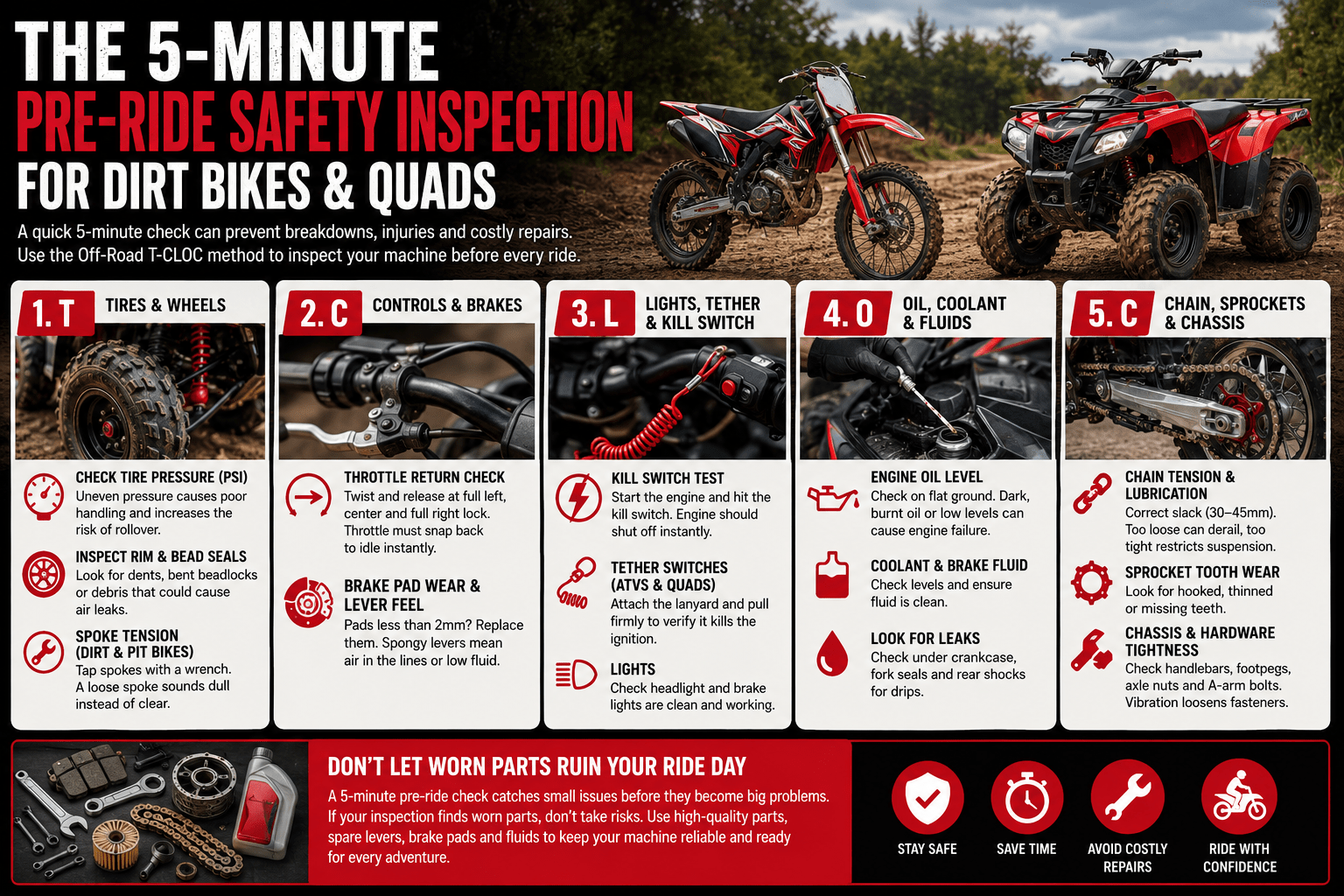 The 5-Minute Pre-Ride Safety Inspection for Dirt Bikes & Quads - Quad Warehouse