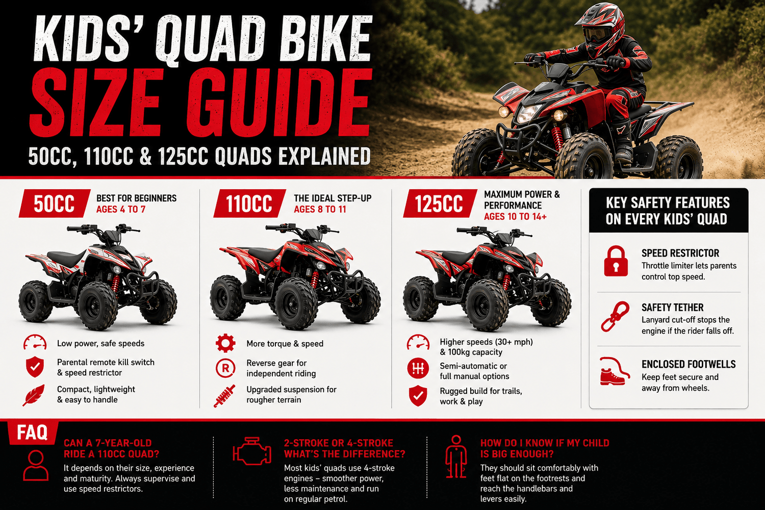 50cc vs 110cc vs 125cc Quads: Which Engine Size Is Right for Your Kid? - Quad Warehouse