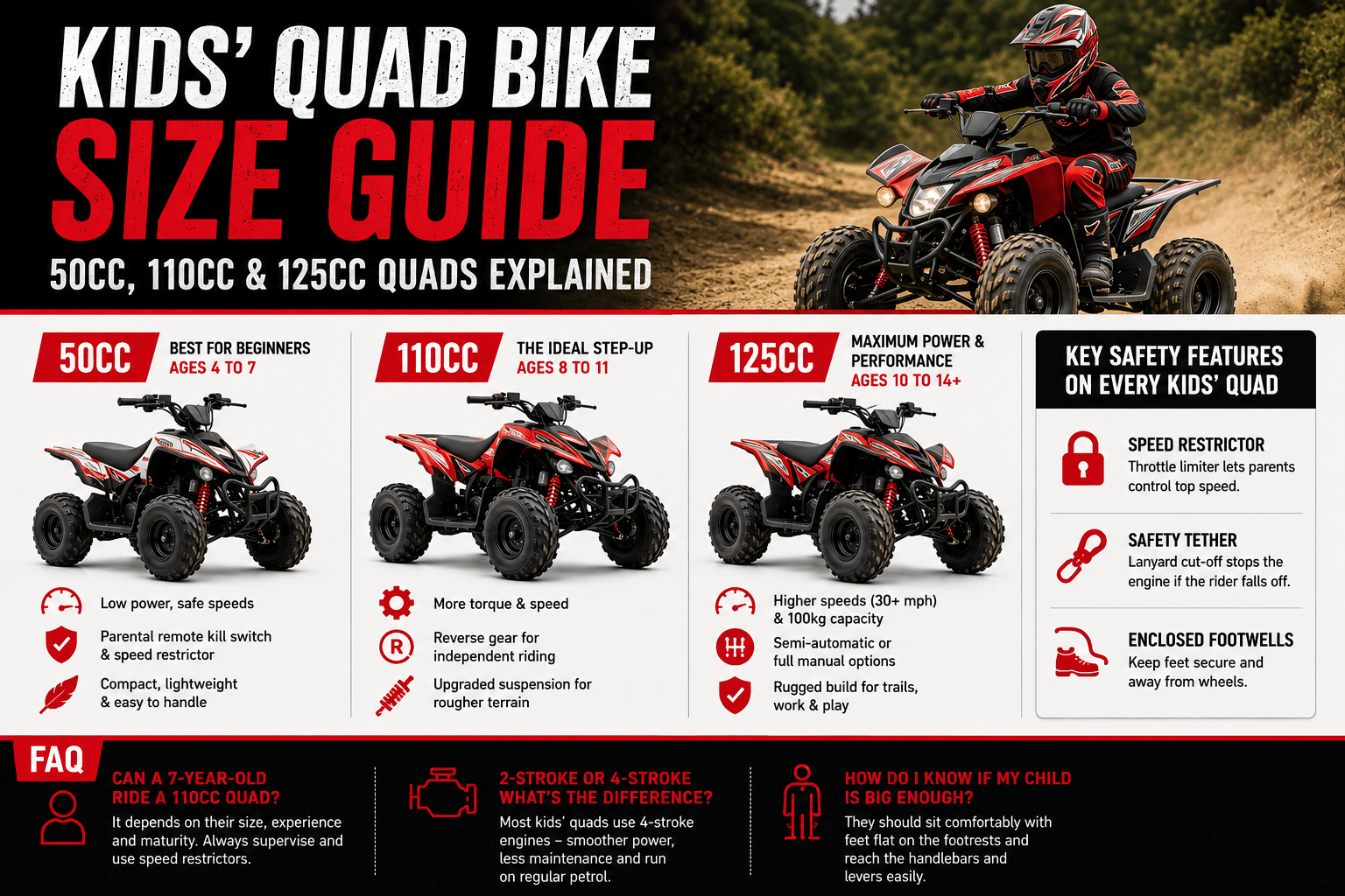 50cc vs 110cc vs 125cc Quads: Which Engine Size Is Right for Your Kid? - Quad Warehouse